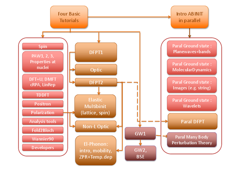 Schema 1